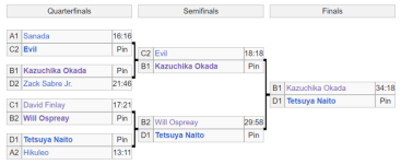 G1 CLIMAX PLAYOFF TABLOSU.png