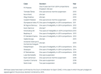 Screenshot 2024-03-18 at 19-30-39 Cases Inside UEFA.png